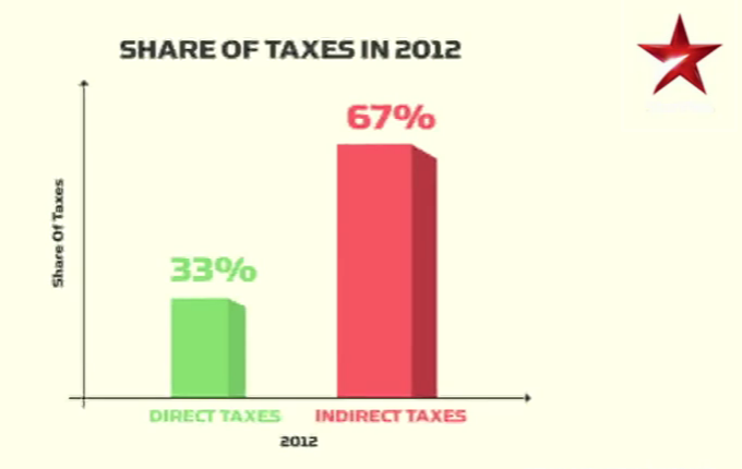 Income Tax Share